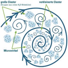 riva-Enya-Wasserwirbler-Clustermodell