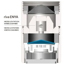 riva-Enya-Wirbelkammer-Schnitt